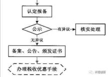 國家高新技術(shù)企業(yè)入門手冊(cè) 技術(shù)推廣與創(chuàng)新突破